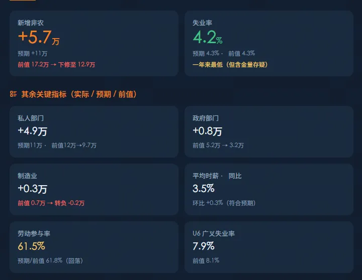 美国6月非农数据公布+热点简报