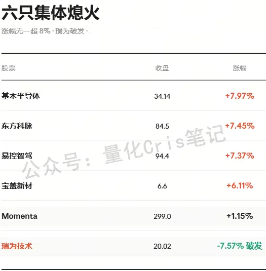 港股打新复盘｜六只集体熄火，芯片板块塌了