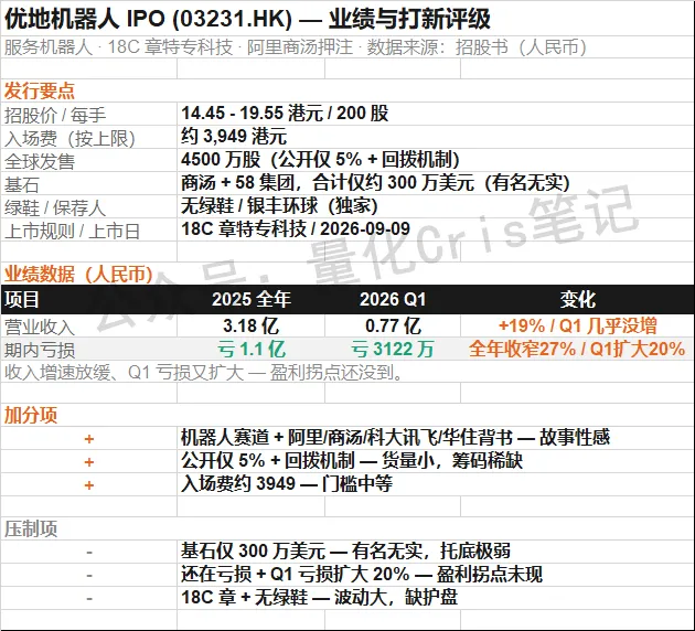 港股打新｜优地机器人：阿里商汤押注的服务机器人，18C 章怎么打？