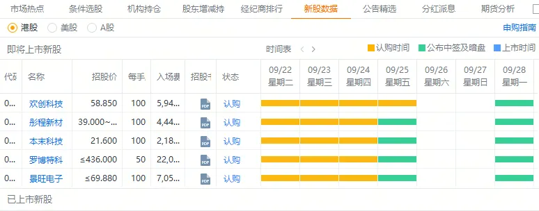 港股打新｜罗博特科等五股打新，不同资金方案怎么选？